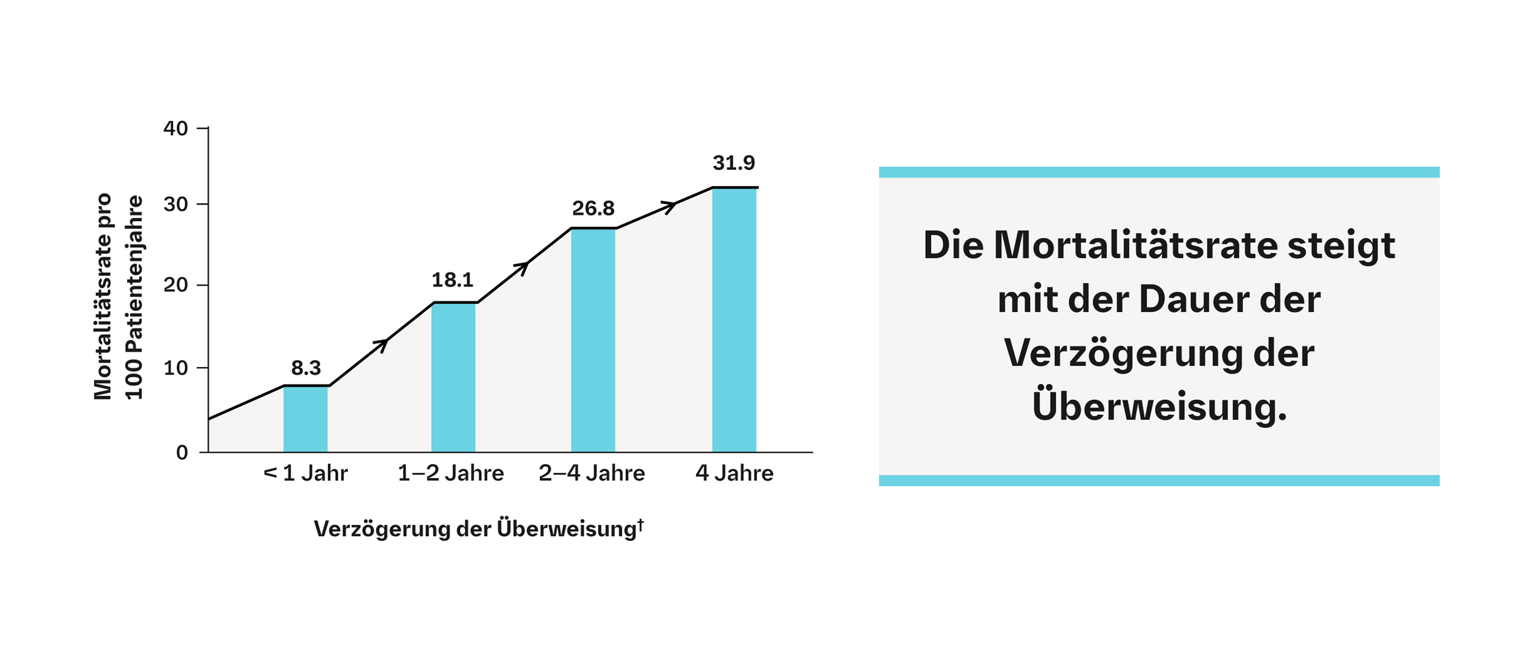 Verzögerungen in der Diagnosestellung können die Behandlungsergebnisse beeinträchtigen