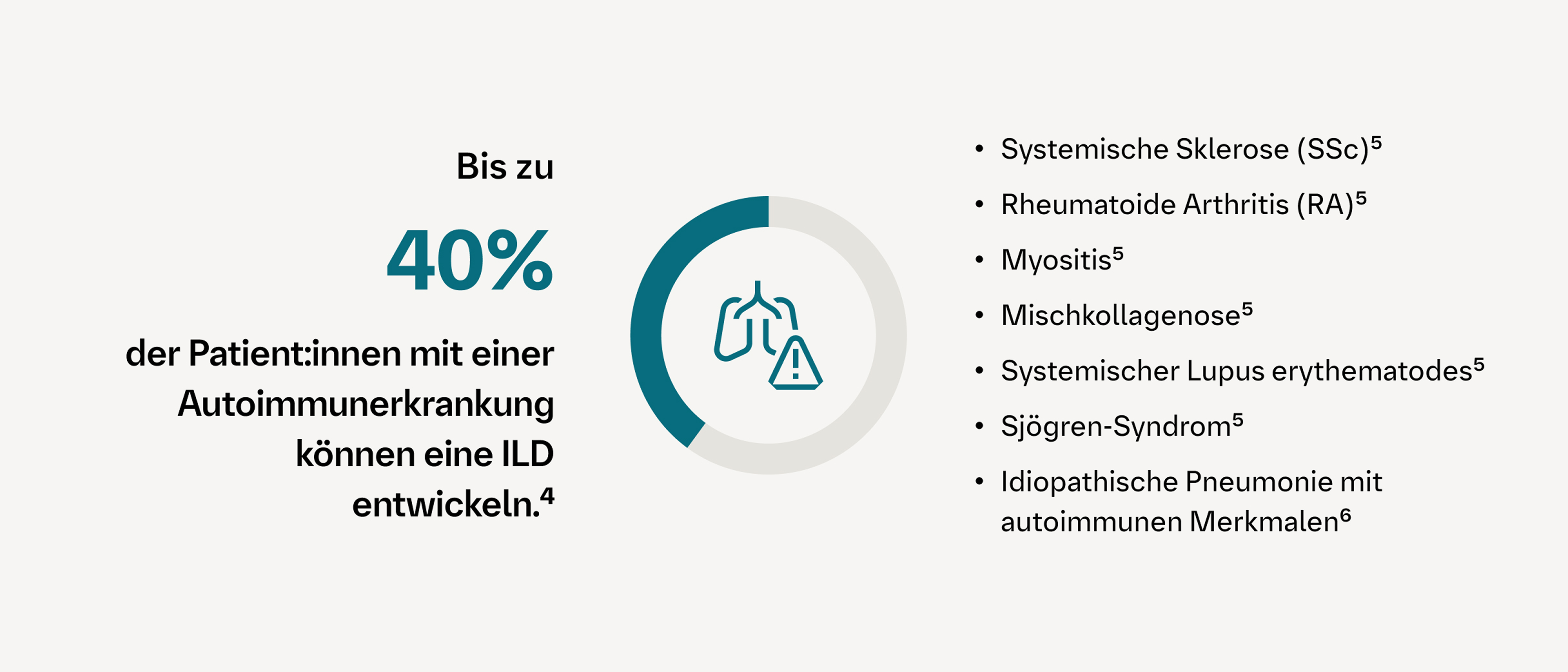 Autoimmunerkrankungen können Multiorganschäden 