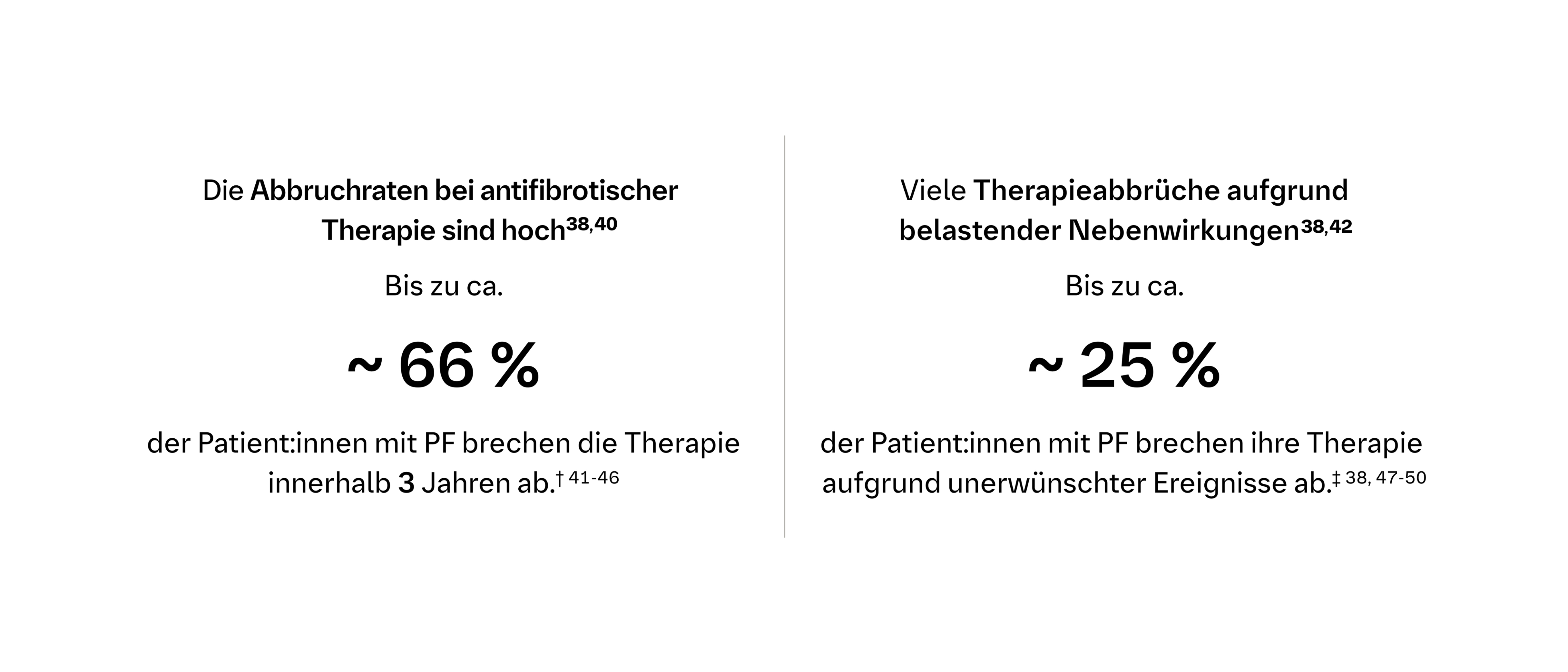 Einschränkungen aktueller