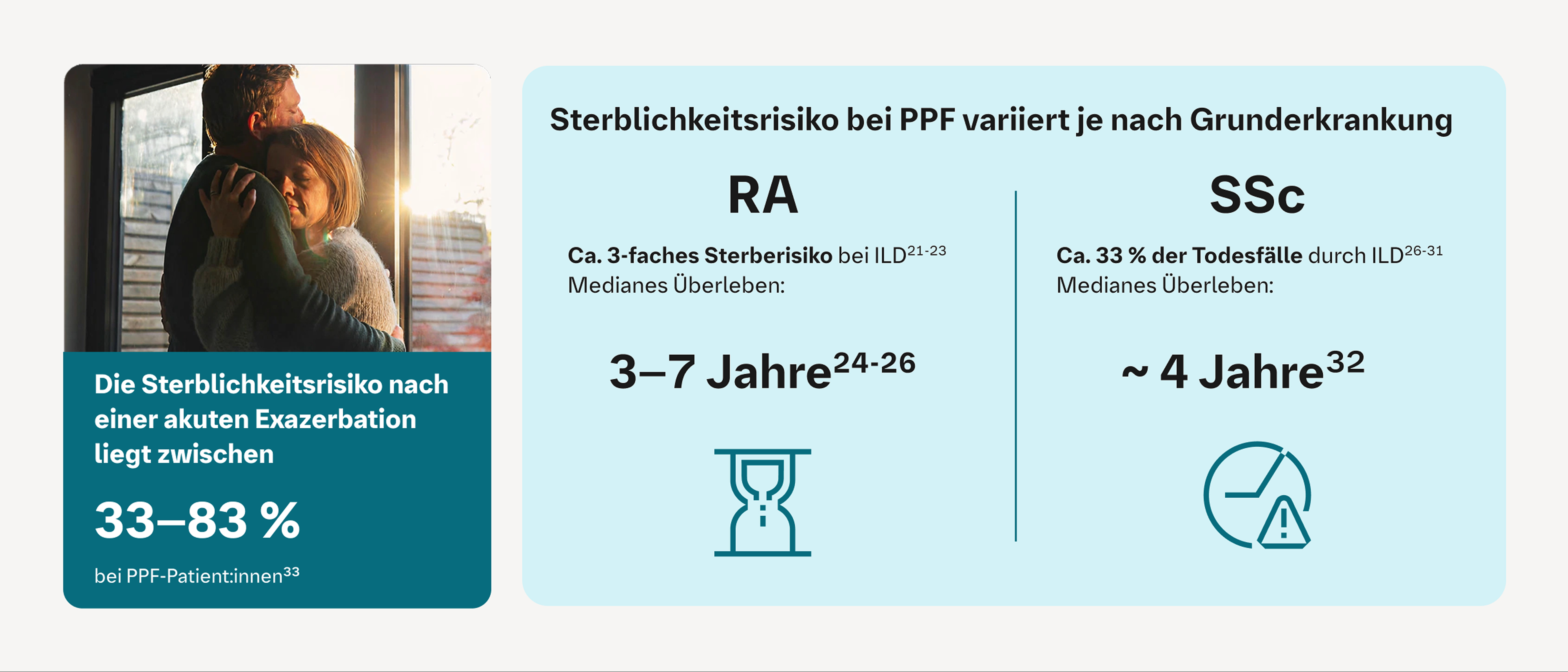 PPF verlauft häufig tödlich9