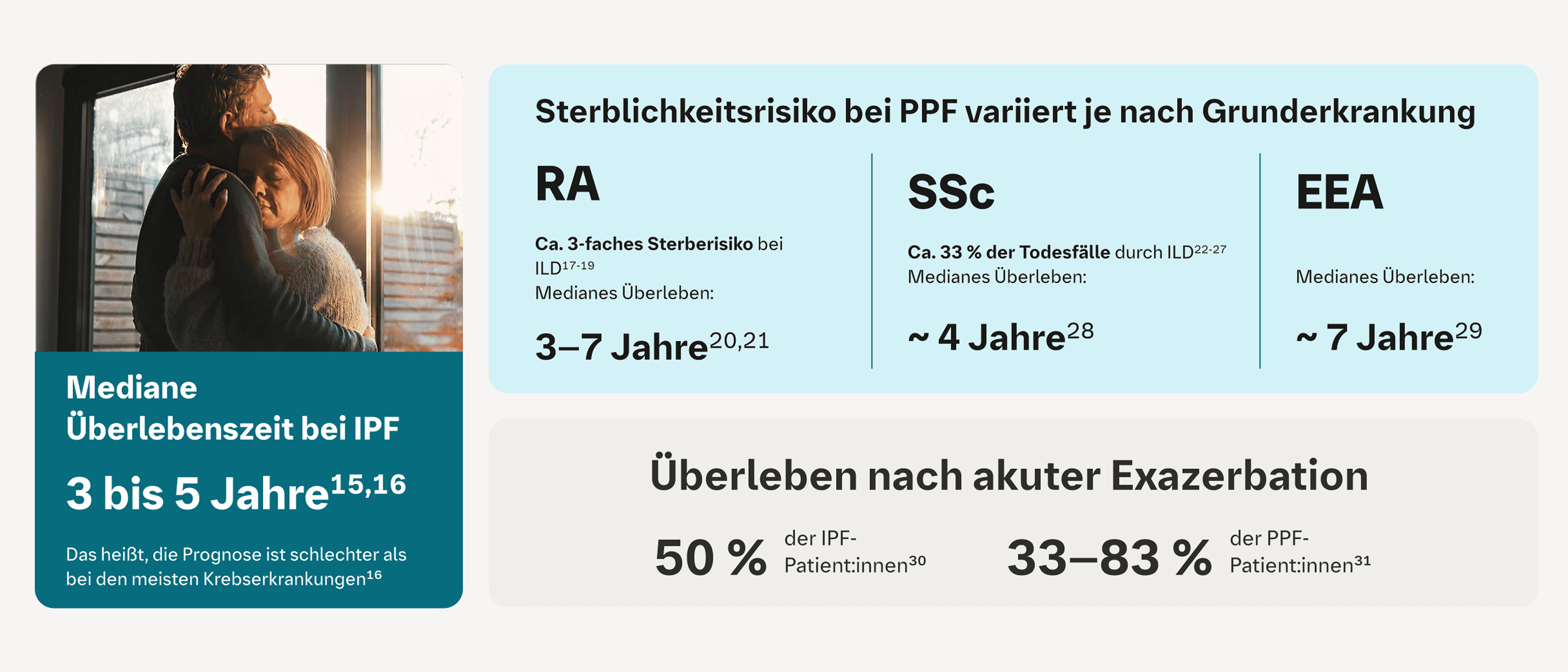 PPF-IPF
