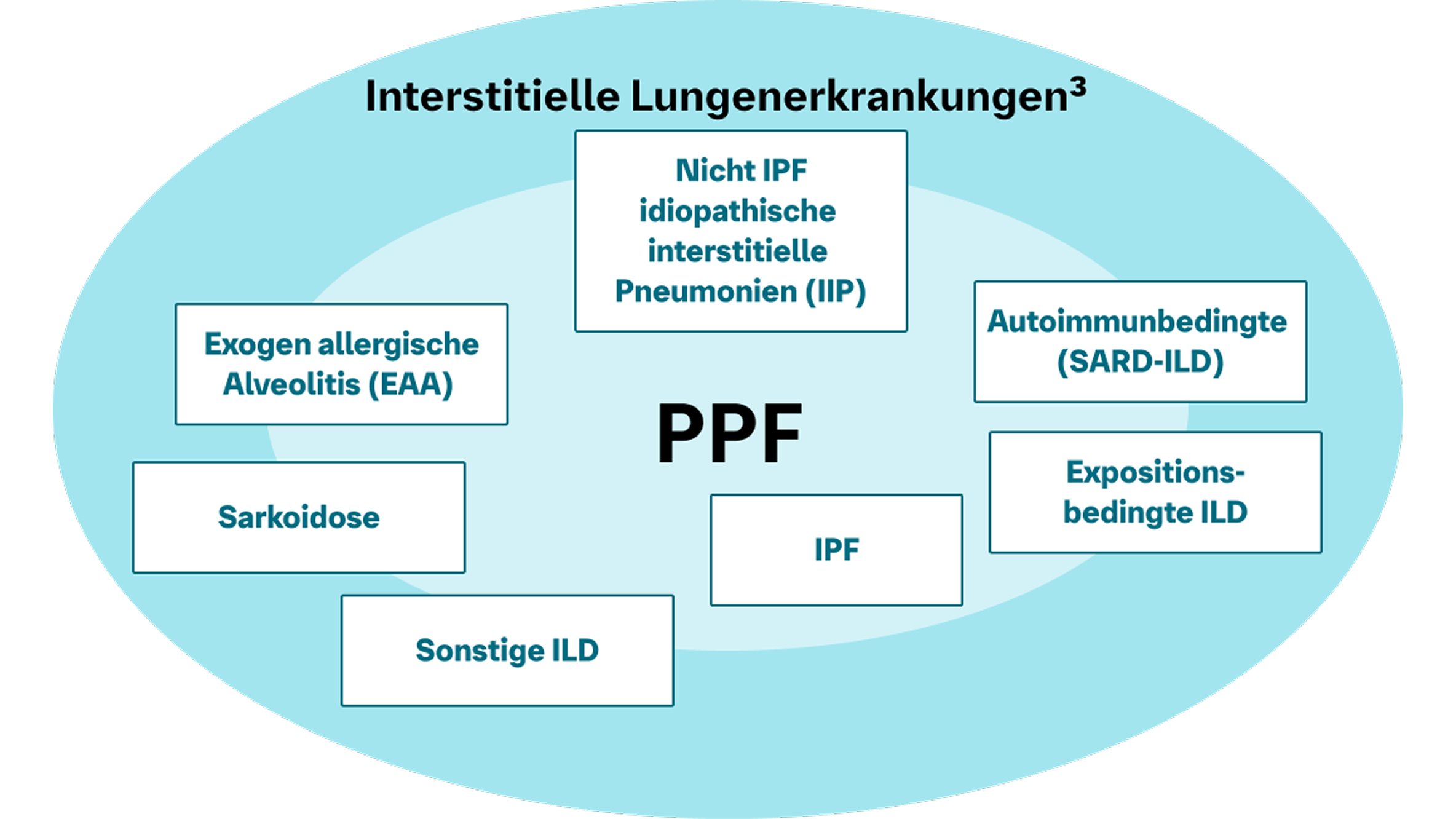PPF