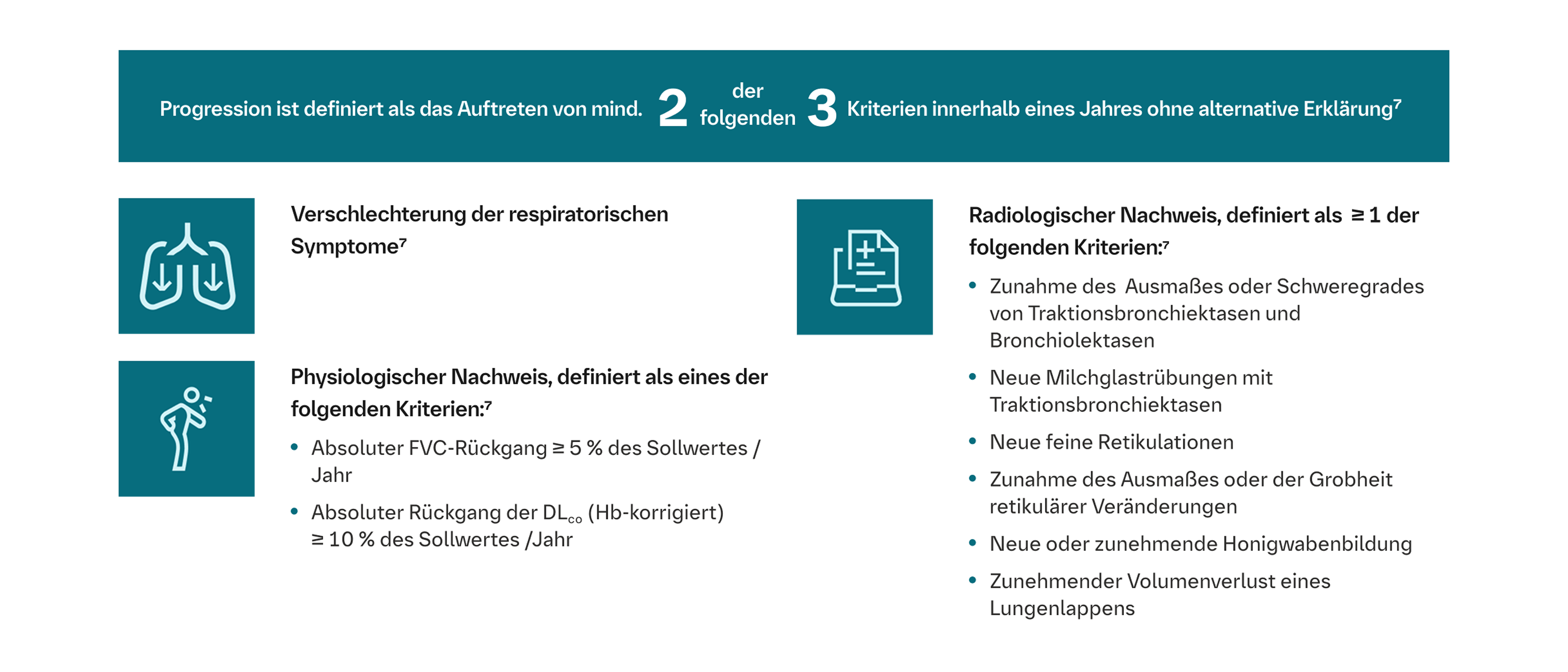 Progression bei SARD-ILD frühzeitig erkennen – proaktives Monitoring ist entscheidend